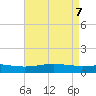 Bay Gardene tide chart for Wednesday, May 7, 2025