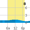 Bay Gardene tide chart for Thursday, May 8, 2025