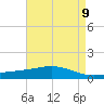 Bay Gardene tide chart for Friday, May 9, 2025