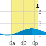 Bay Gardene tide chart for Sunday, June 1, 2025