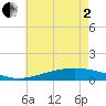 Bay Gardene tide chart for Monday, June 2, 2025