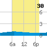 Bay Gardene tide chart for Wednesday, July 30, 2025