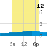 Bay Gardene tide chart for Tuesday, August 12, 2025