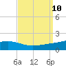 Bay Gardene tide chart for Wednesday, September 10, 2025