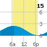 Bay Gardene tide chart for Monday, September 15, 2025