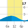 Bay Gardene tide chart for Wednesday, September 17, 2025