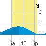 Bay Gardene tide chart for Wednesday, September 3, 2025