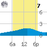 Bay Gardene tide chart for Sunday, September 7, 2025