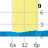 Bay Gardene tide chart for Tuesday, September 9, 2025