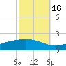 Bay Gardene tide chart for Thursday, October 16, 2025