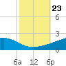 Bay Gardene tide chart for Thursday, October 23, 2025