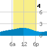 Bay Gardene tide chart for Saturday, October 4, 2025