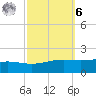 Bay Gardene tide chart for Monday, October 6, 2025