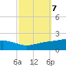 Bay Gardene tide chart for Tuesday, October 7, 2025