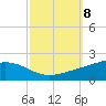 Bay Gardene tide chart for Wednesday, October 8, 2025