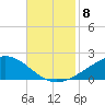 Bay Gardene tide chart for Saturday, November 8, 2025