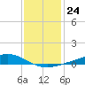 Bay Gardene tide chart for Wednesday, December 24, 2025