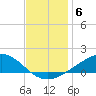 Bay Gardene tide chart for Saturday, December 6, 2025