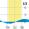 Bay Gardene tide chart for Tuesday, January 13, 2026