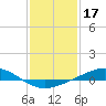 Bay Gardene tide chart for Saturday, January 17, 2026