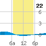 Bay Gardene tide chart for Thursday, January 22, 2026