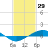 Bay Gardene tide chart for Thursday, January 29, 2026