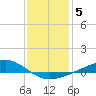 Bay Gardene tide chart for Monday, January 5, 2026