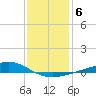 Bay Gardene tide chart for Tuesday, January 6, 2026