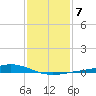 Bay Gardene tide chart for Wednesday, January 7, 2026