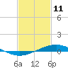 Bay Gardene tide chart for Wednesday, February 11, 2026