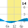 Bay Gardene tide chart for Saturday, February 14, 2026
