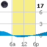 Bay Gardene tide chart for Tuesday, February 17, 2026
