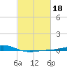 Bay Gardene tide chart for Wednesday, February 18, 2026