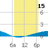 Bay Gardene tide chart for Sunday, March 15, 2026