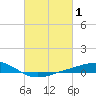 Bay Gardene tide chart for Sunday, March 1, 2026