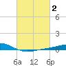 Bay Gardene tide chart for Monday, March 2, 2026