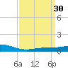Bay Gardene tide chart for Monday, March 30, 2026