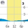 Bay Gardene tide chart for Tuesday, March 3, 2026