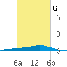 Bay Gardene tide chart for Friday, March 6, 2026