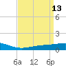 Bay Gardene tide chart for Monday, April 13, 2026
