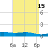Bay Gardene tide chart for Wednesday, April 15, 2026
