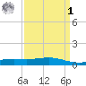 Bay Gardene tide chart for Wednesday, April 1, 2026