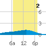 Bay Gardene tide chart for Thursday, April 2, 2026