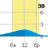 Bay Gardene tide chart for Thursday, April 30, 2026