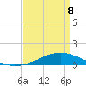 Bay Gardene tide chart for Wednesday, April 8, 2026