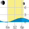 Bay Gardene tide chart for Thursday, April 9, 2026