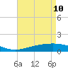 Bay Gardene tide chart for Sunday, May 10, 2026