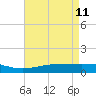 Bay Gardene tide chart for Monday, May 11, 2026