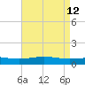 Bay Gardene tide chart for Tuesday, May 12, 2026