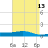 Bay Gardene tide chart for Wednesday, May 13, 2026
